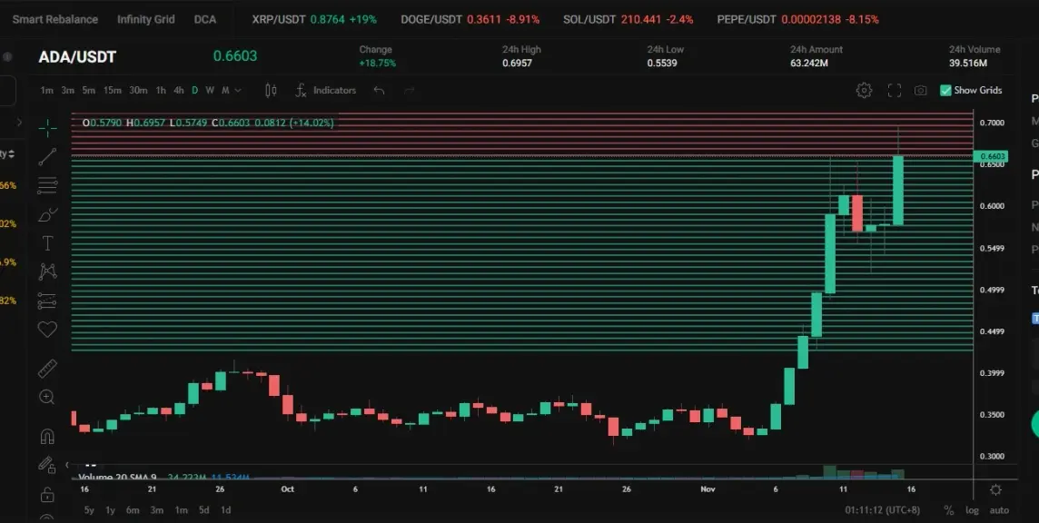 Free trading bots | KuCoin