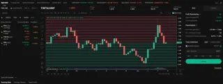 Spot grid bot trading
