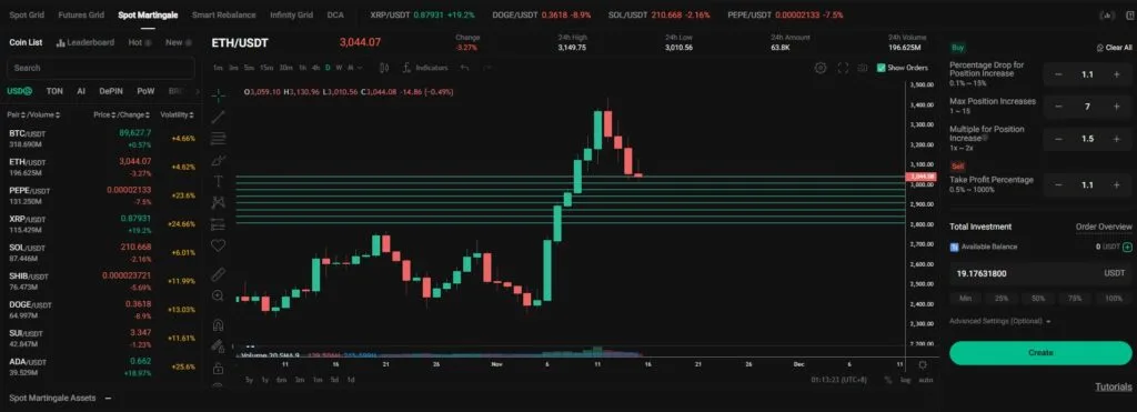 Spot martingale kucoin venezuela
